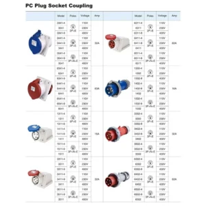 Industrial plugs and sockets
